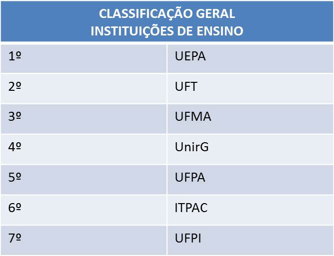 Intermed Classificacao geral